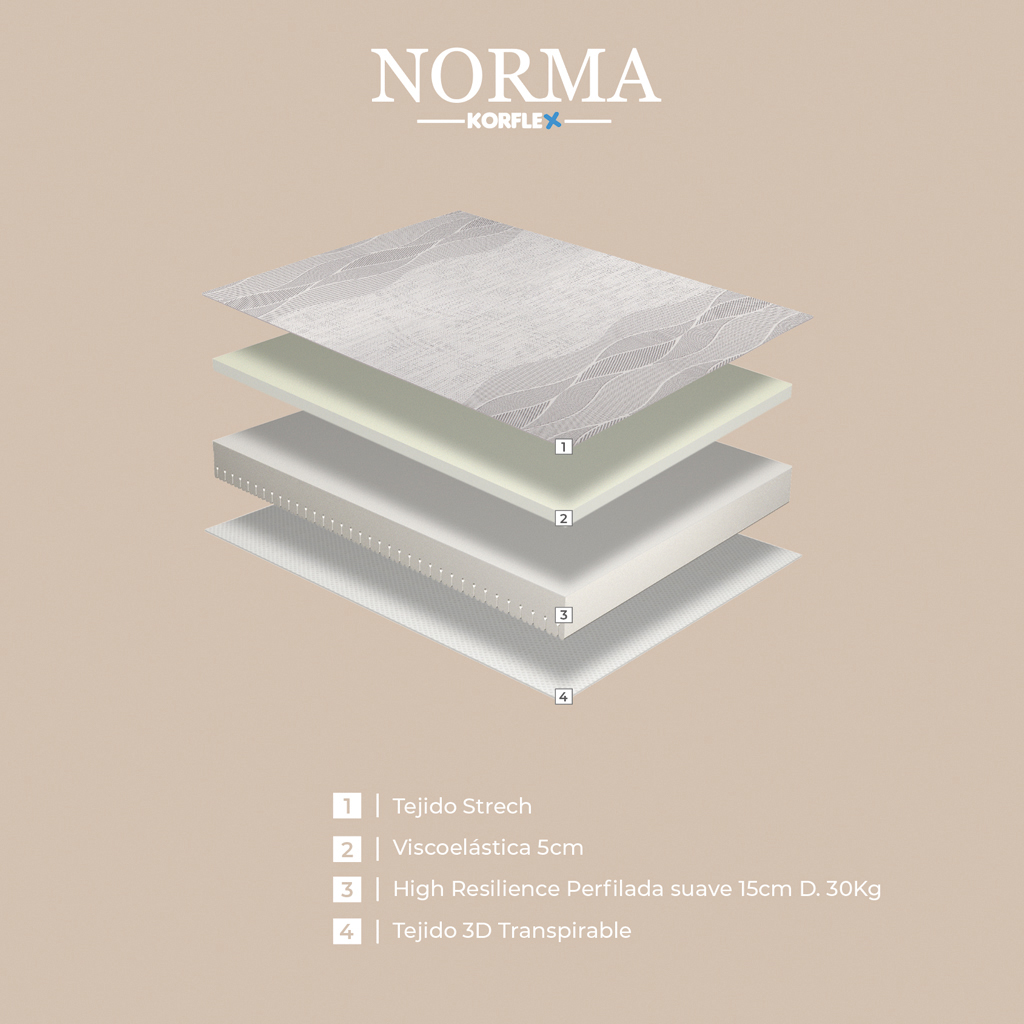 Norma 3