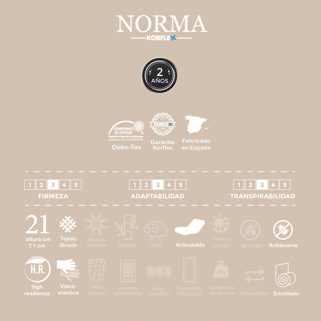 Norma 4